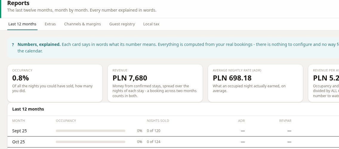 ApartSync reports: occupancy, revenue, ADR and RevPAR explained in plain words