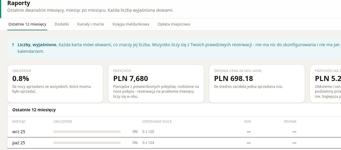 Raporty ApartSync: obłożenie, przychód, ADR i RevPAR wyjaśnione po ludzku